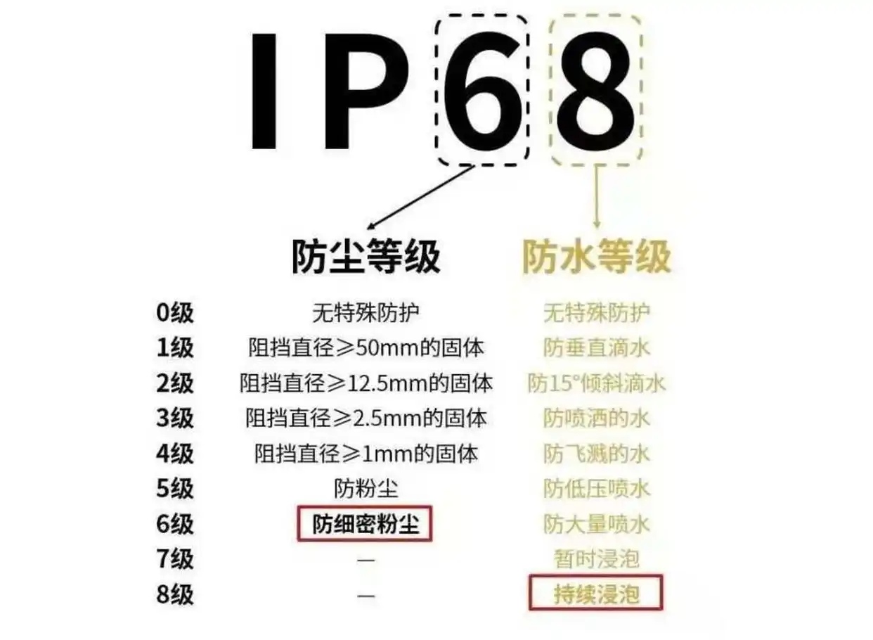 ip防護等級說明圖.jpg